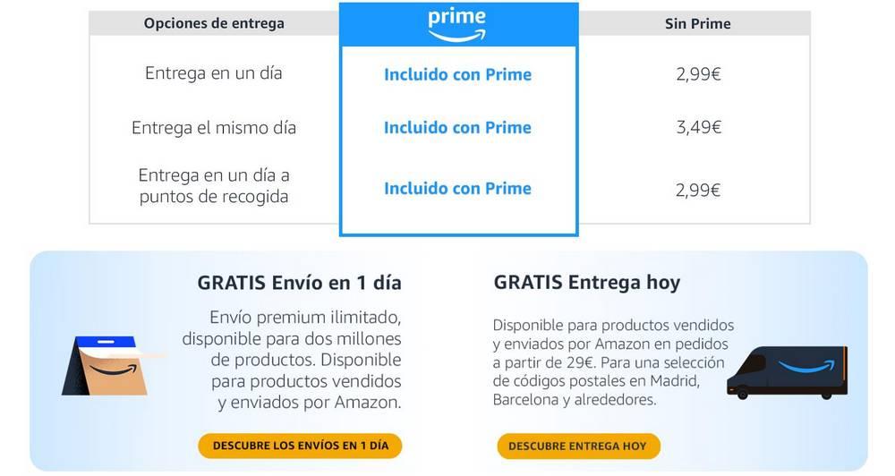 Envíos Amazon Prime